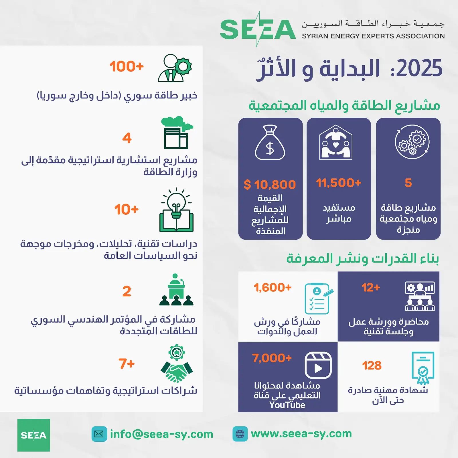 فريق الجمعية